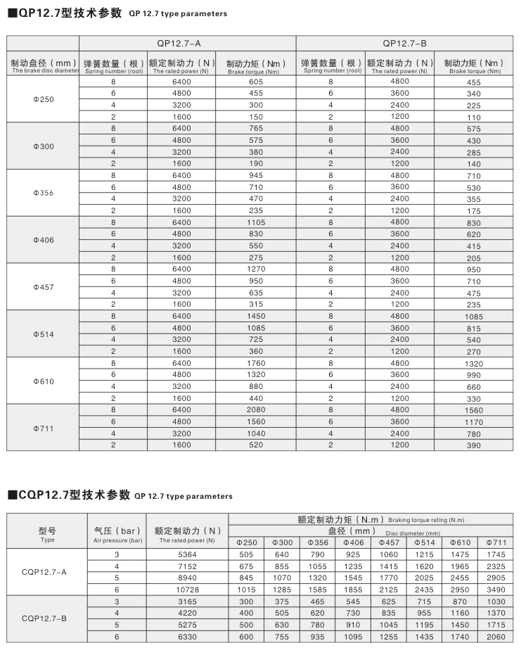 QP、CQP系列氣動(dòng)鉗盤式制動(dòng)器03