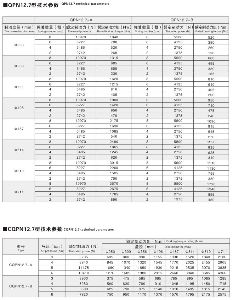 QP、CQP系列氣動(dòng)鉗盤式制動(dòng)器06