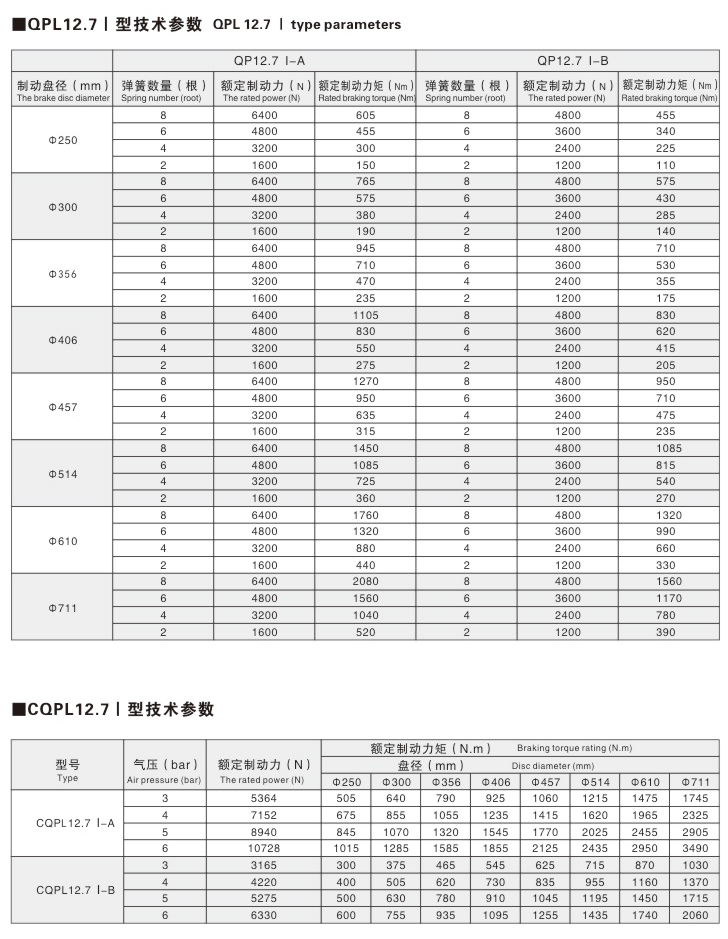 QP、CQP系列氣動(dòng)鉗盤式制動(dòng)器08