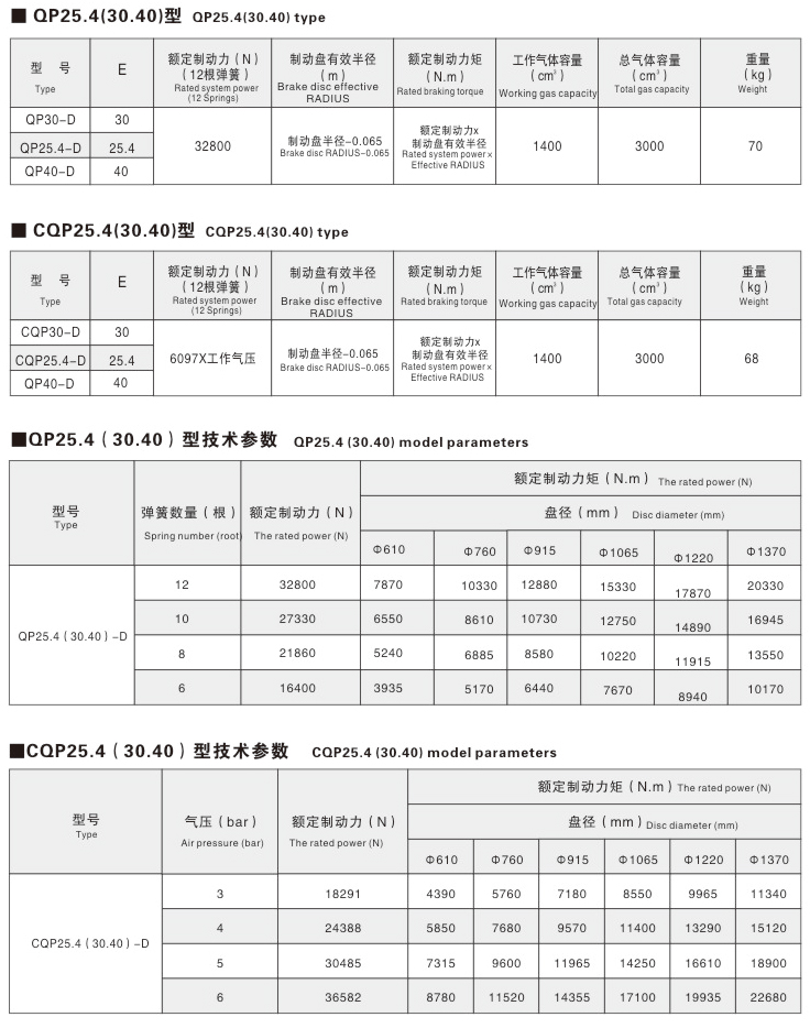 QP、CQP系列氣動(dòng)鉗盤式制動(dòng)器11