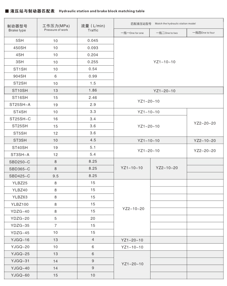 YZ型液壓站04